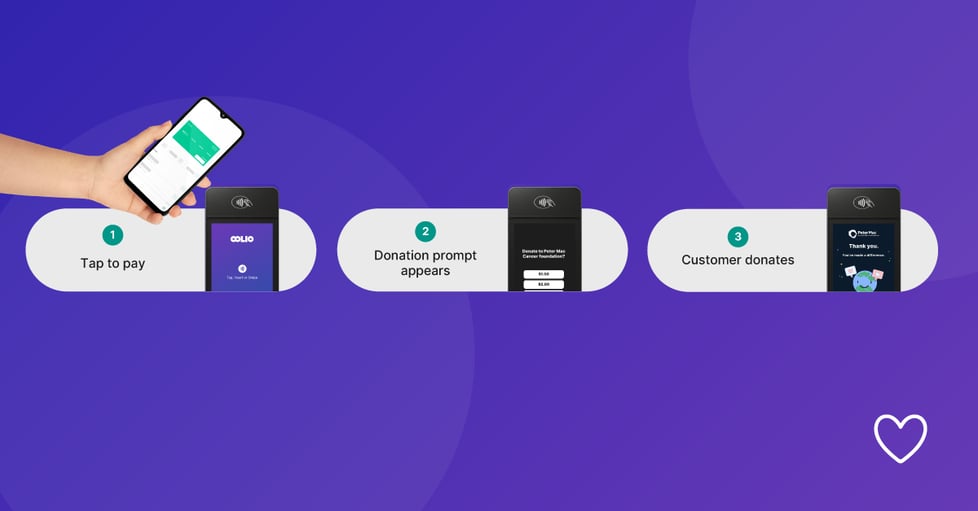 Oolio Giving - Social post - launch post_web banner 1