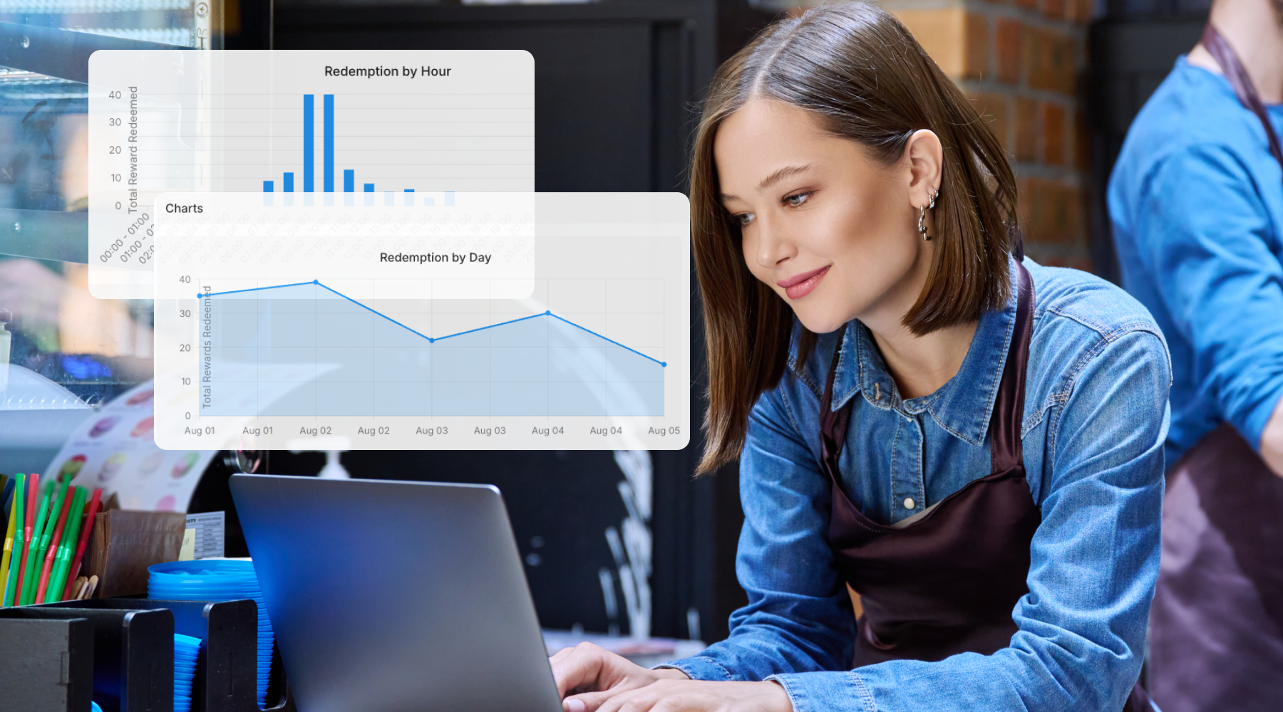 loyalty reports on Oolio